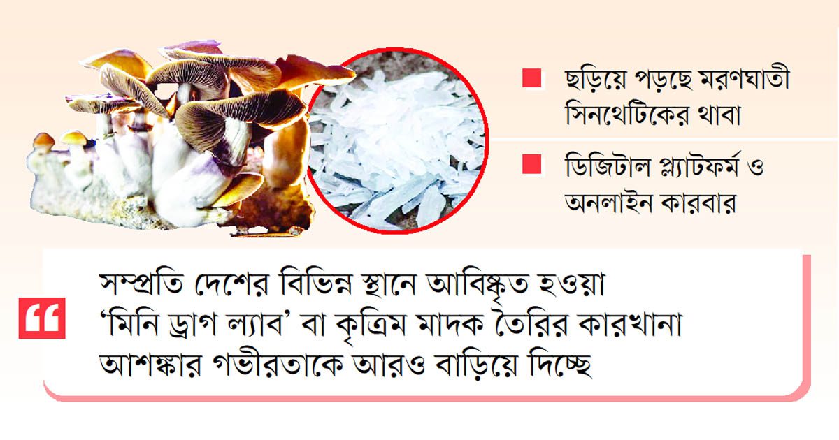 বাংলাদেশের নতুন প্রজন্মের মাদক আতঙ্ক