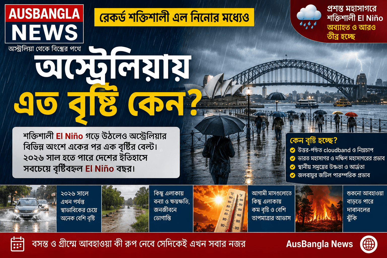 রেকর্ড শক্তিশালী এল নিনোর মধ্যেও অস্ট্রেলিয়ায় এত বৃষ্টি কেন?