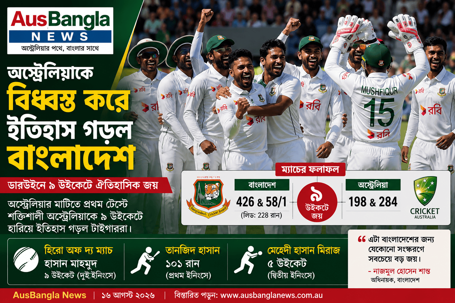 অস্ট্রেলিয়াকে বিধ্বস্ত করে ইতিহাস গড়ল বাংলাদেশ